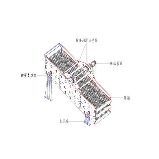 YKX稀油園振動篩結構圖.jpg